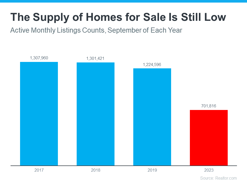 Home Sale