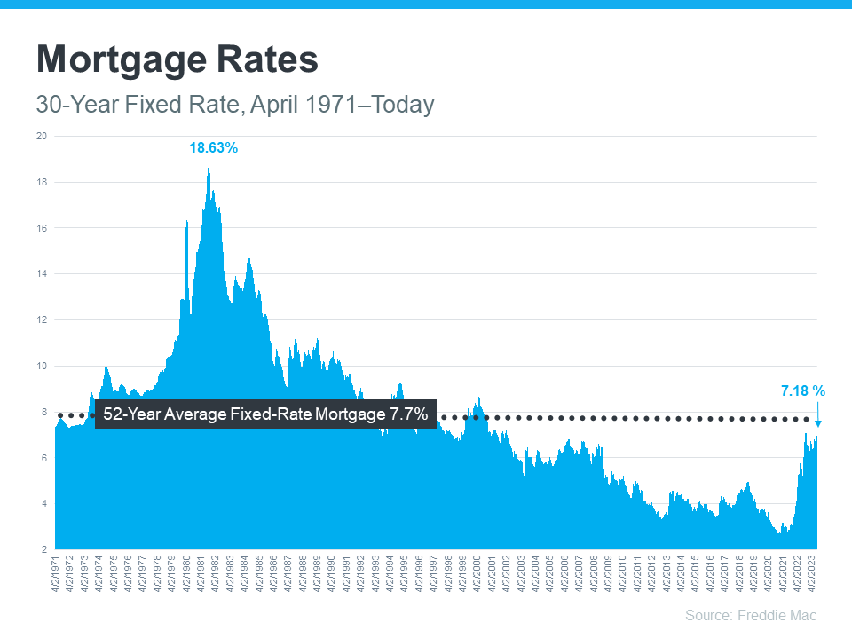 Mortgage Market